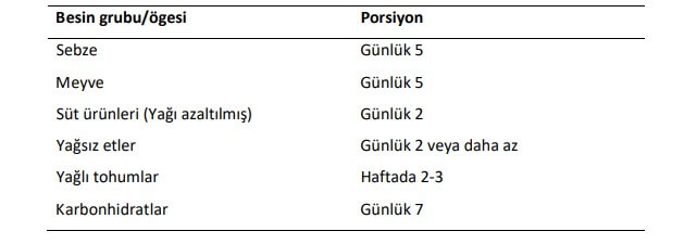 Dash diyeti nasıl yapılır