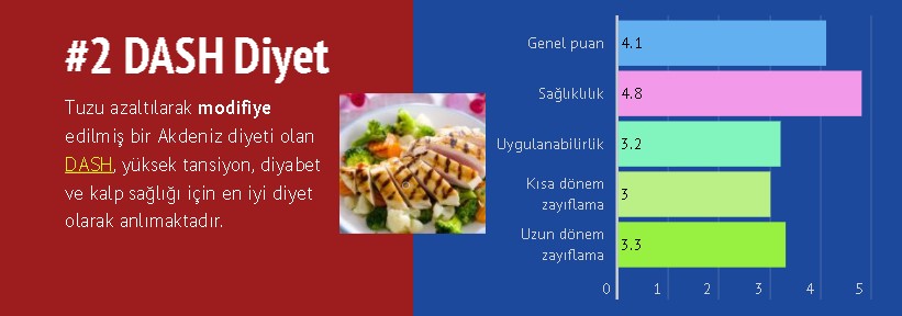 Sağlıklı beslenme görseli